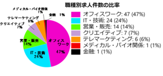 過去のグラフパーツデザイン